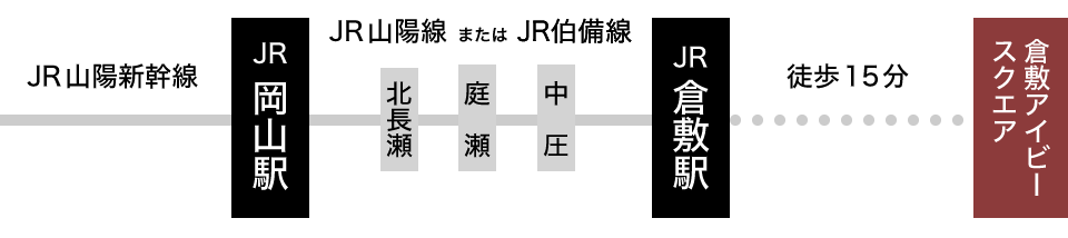 東京・大阪方面よりの路線図