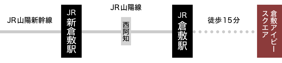 博多・広島方面よりの路線図